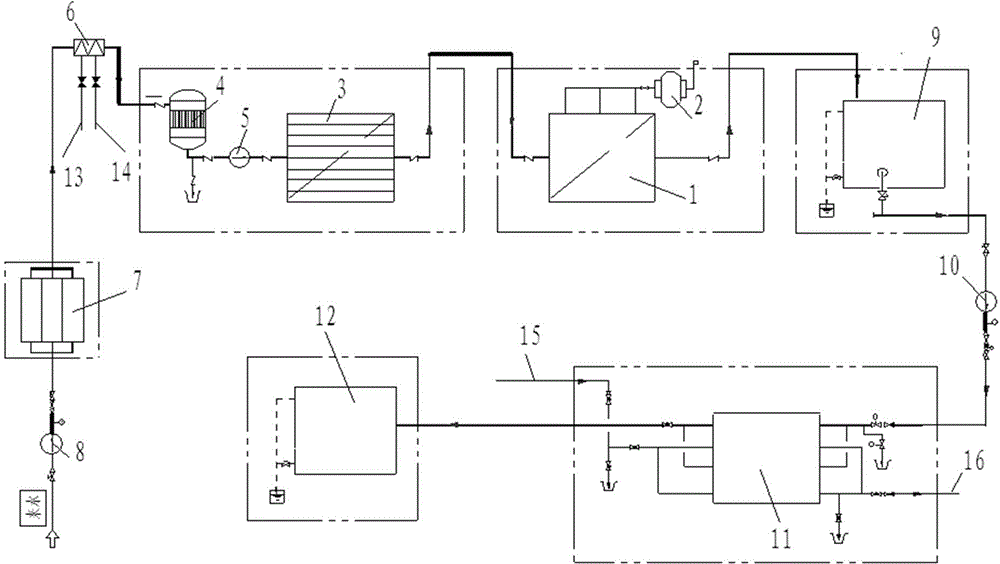 Boiler make-up water treatment system and treatment method in power station