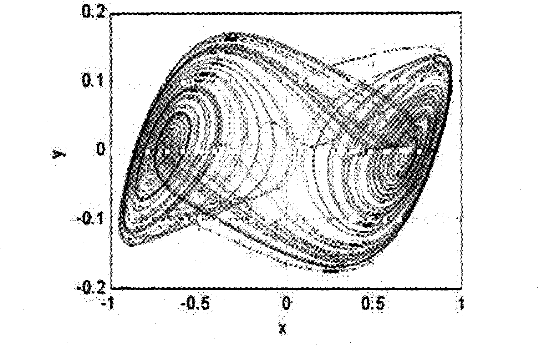 Negative resistance equivalence method for Chua's chaotic circuits