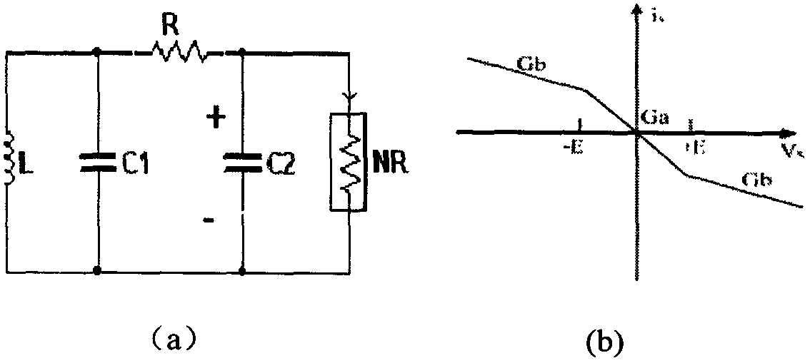 Negative resistance equivalence method for Chua's chaotic circuits