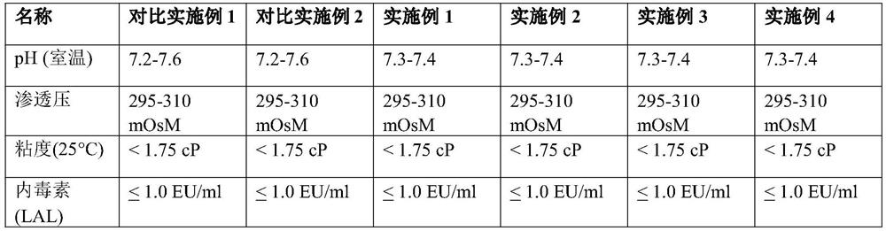 A kind of sperm gradient centrifugal liquid and preparation method thereof