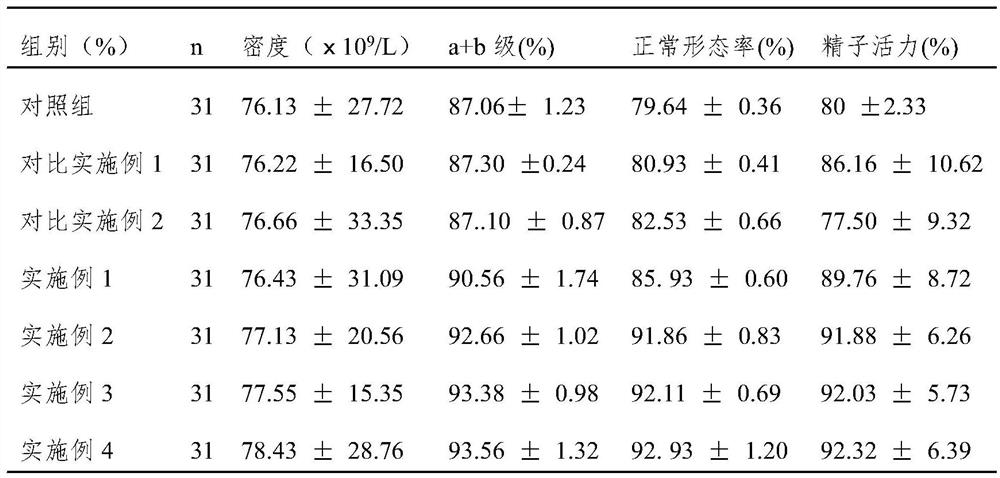 A kind of sperm gradient centrifugal liquid and preparation method thereof