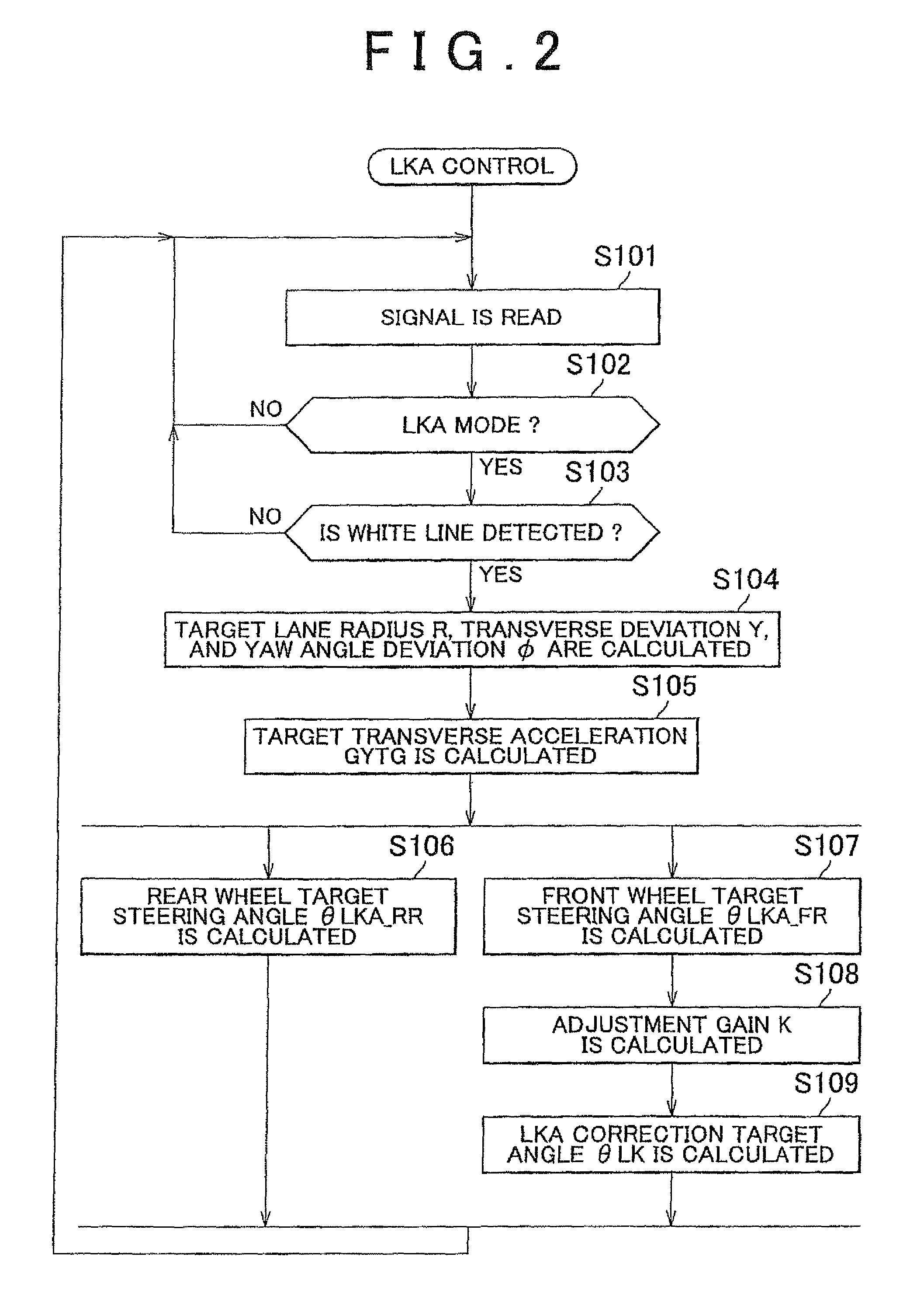 Control device and control method for vehicle