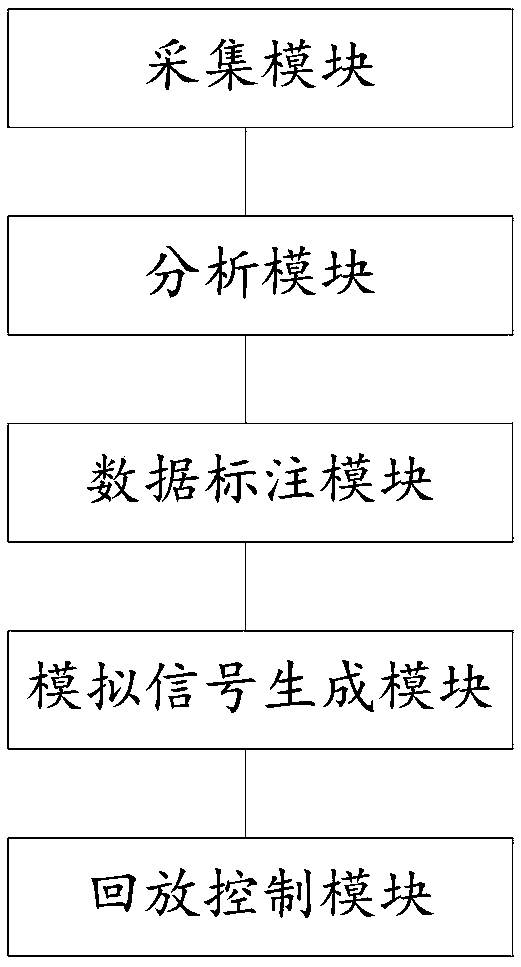 Infrared image acquisition, analysis and playback method and device