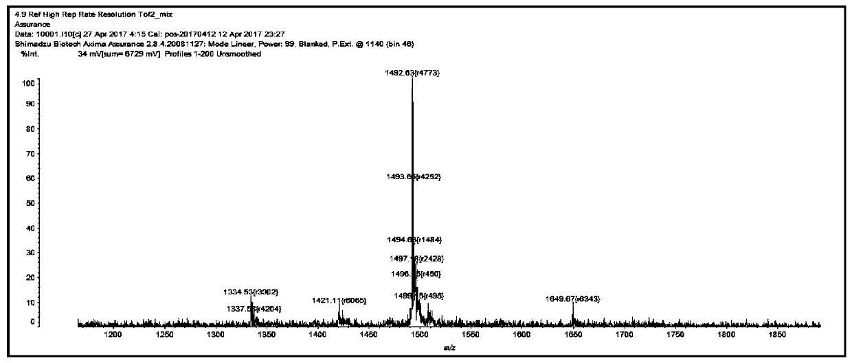 Application of malonic-acid-modified fullerene C70 in preparation of medicine for treating non-alcoholic fatty liver disease