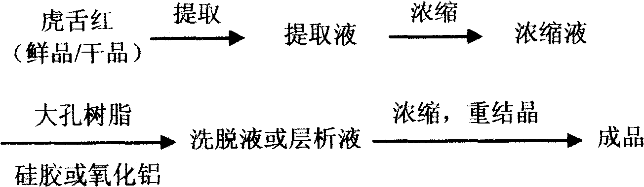 Preparation method of Ardisia mamillata B and uses thereof