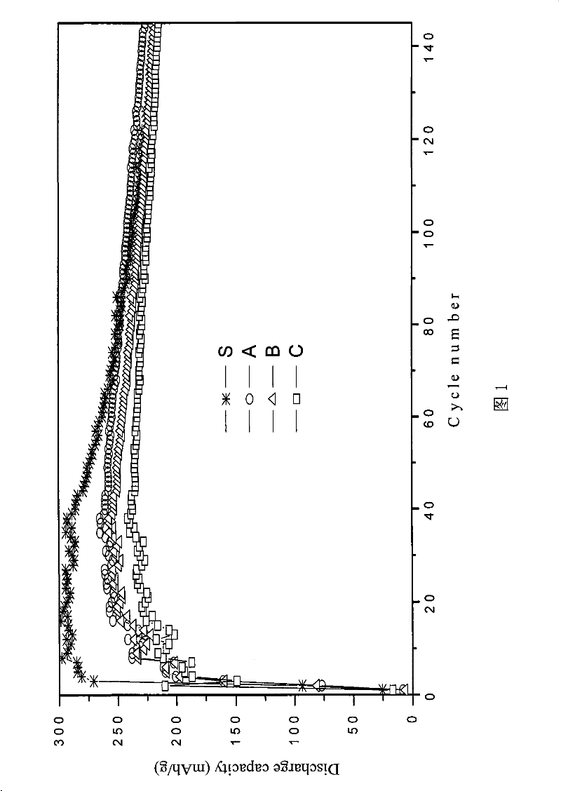 Rare-earth series hydrogen storage alloy