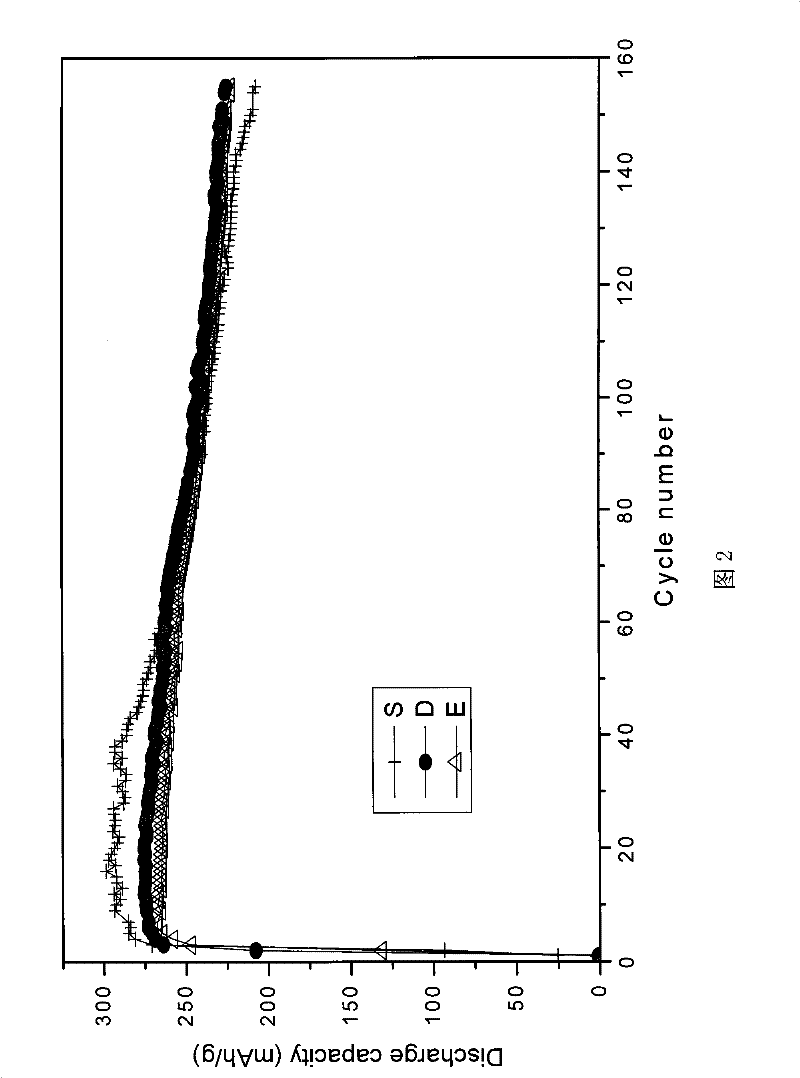 Rare-earth series hydrogen storage alloy