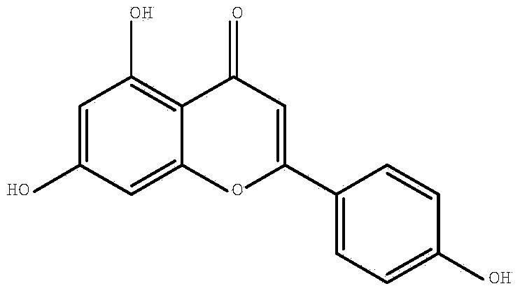 Synthetic method of apigenin