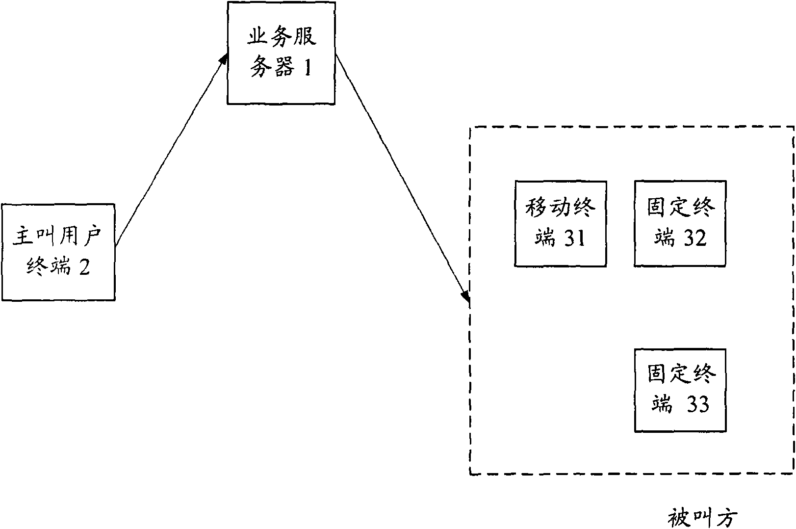 Position information-based session establishing method and device in one number service