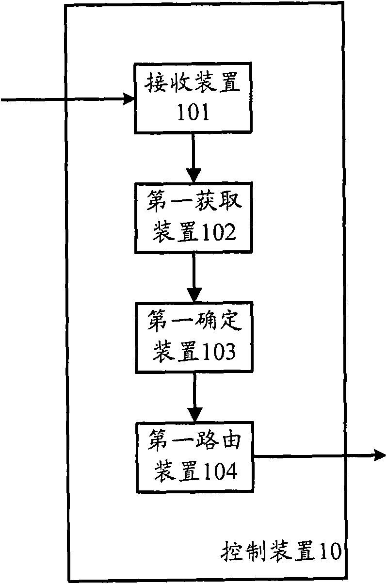 Position information-based session establishing method and device in one number service