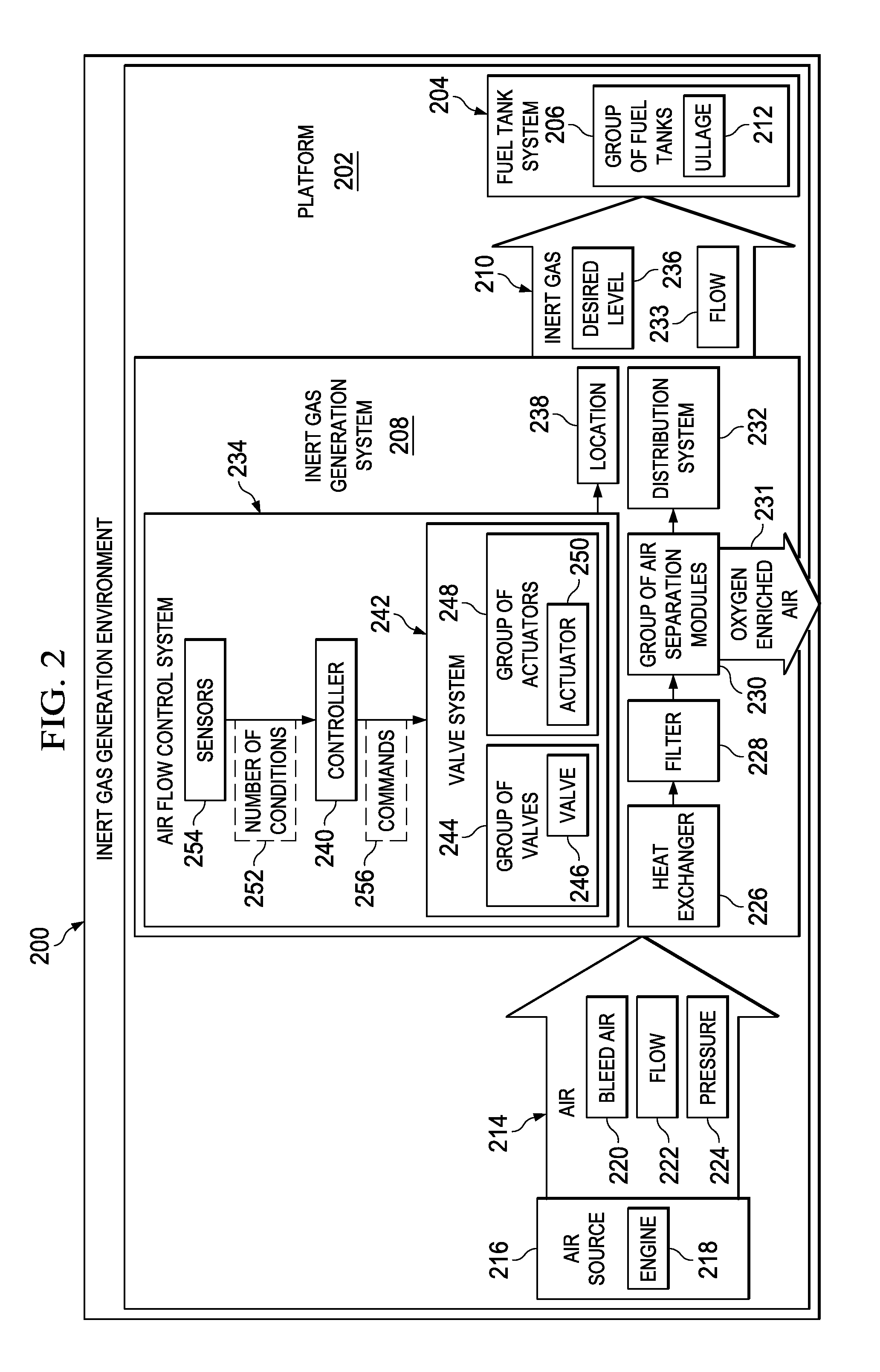 Fuel saving inert gas generation system