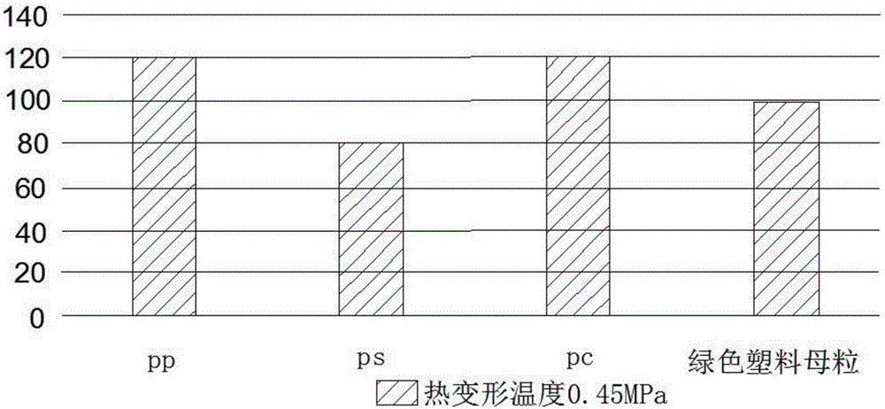 Method for preparing environment-friendly plastics for manufacturing biomacromolecular carriers and biological utensils