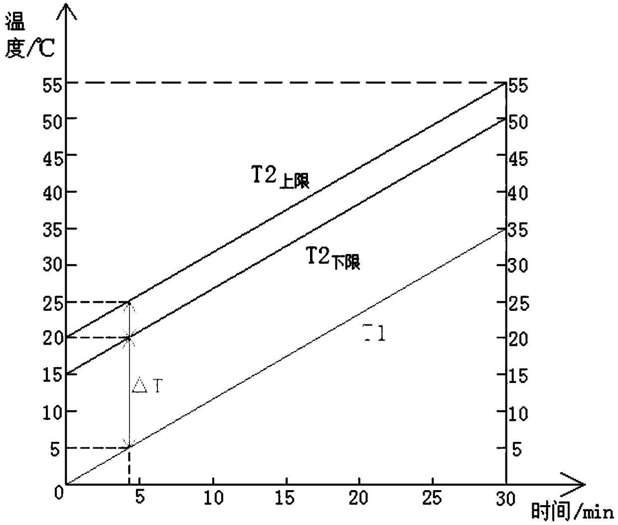 Air conditioner control method and device, storage medium and air conditioner