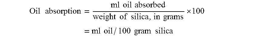 Method for making particulate compositions and products thereof