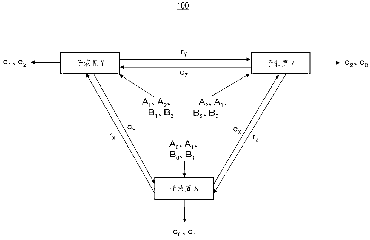 Confidential product-sum computation method, confidential product-sum computation system, computation apparatus, and program for same