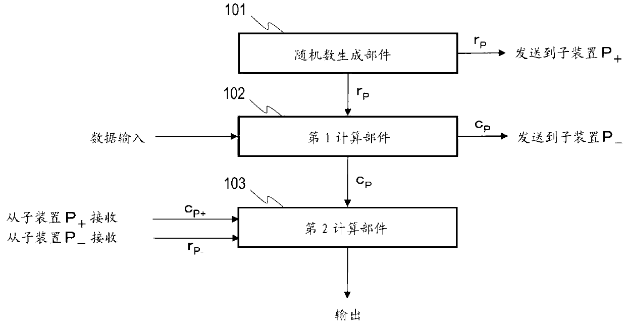 Confidential product-sum computation method, confidential product-sum computation system, computation apparatus, and program for same