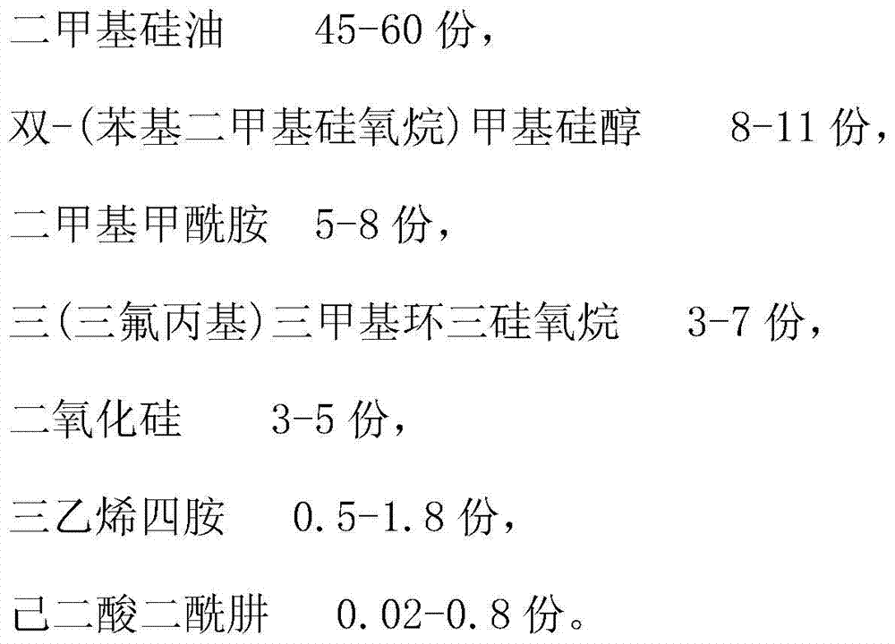 A kind of fabric smoothing agent and preparation method thereof