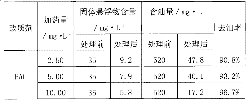 Compound powdery deodorant bacterial poison eliminating agent and preparation method thereof