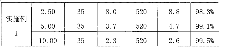 Compound powdery deodorant bacterial poison eliminating agent and preparation method thereof