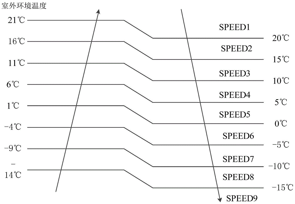 Air conditioner and low-temperature cooling control method and device of air conditioner