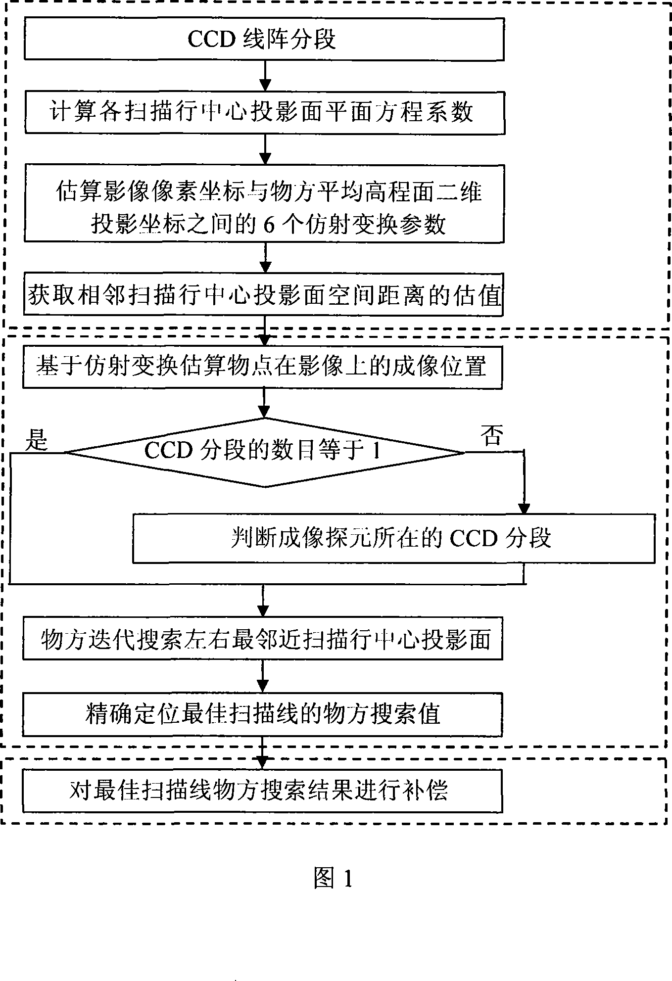 Linear array push-broom type image optimum scanning line search method based on object space projection geometrical constraint