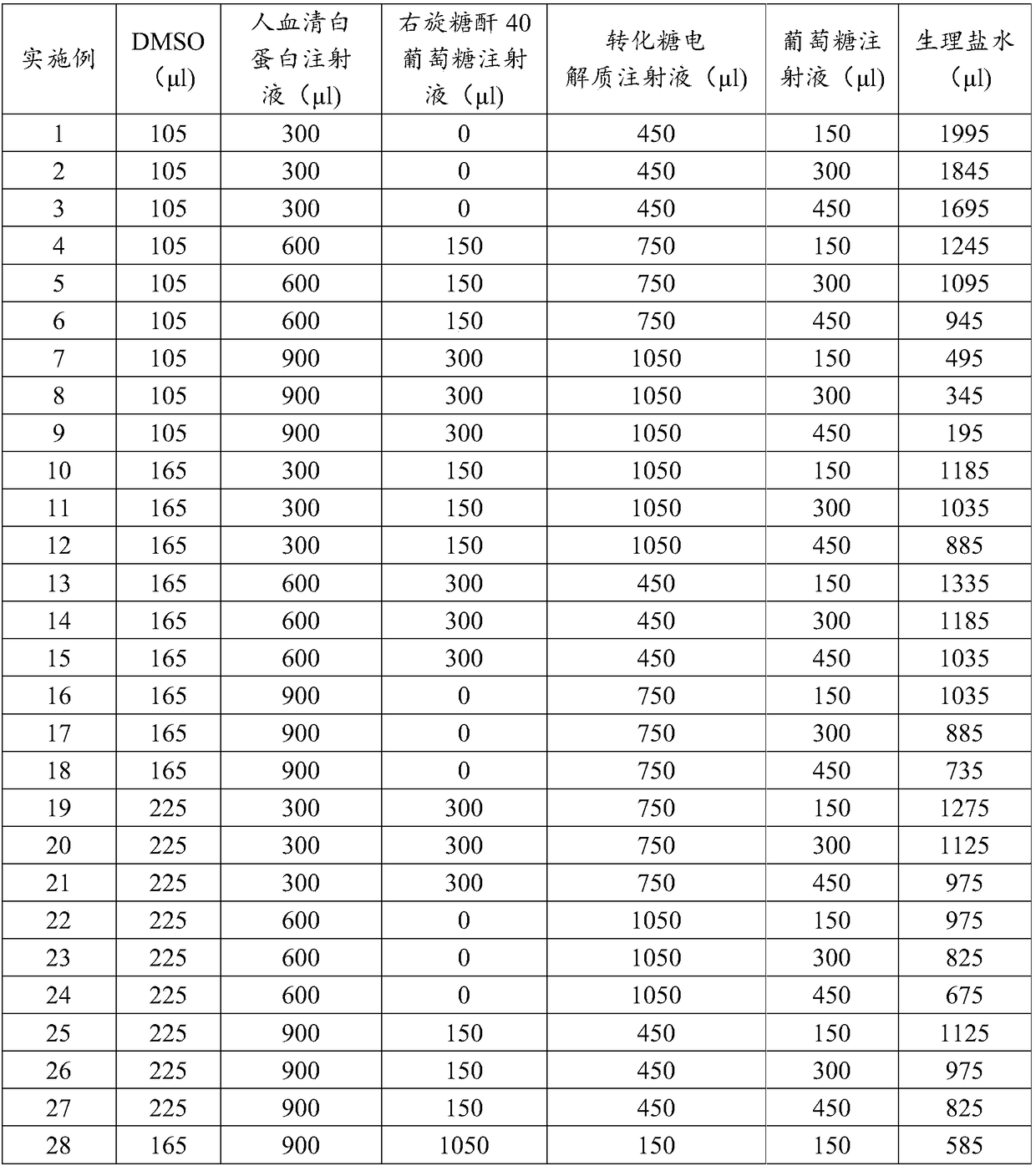 CAR-T (Chimeric Antigen Receptor T-Cell Immunotherapy) cell cryopreservation liquid for direct venous retransfusion and preparation method and application of CAR-T cell cryopreservation liquid