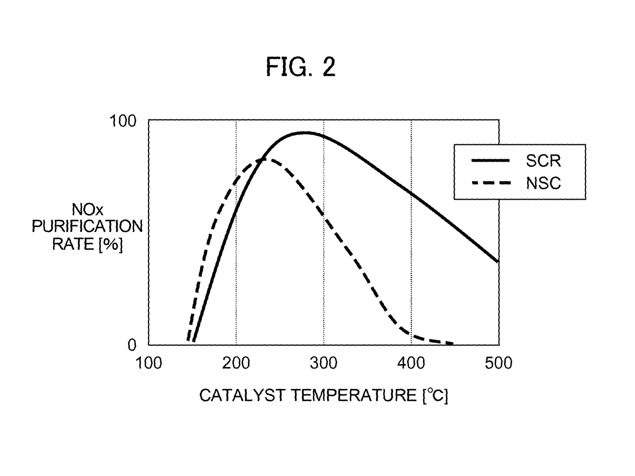 Control device for internal combustion engine