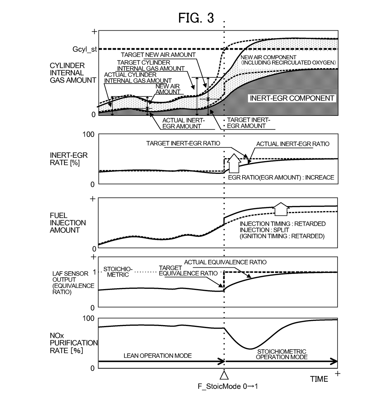 Control device for internal combustion engine