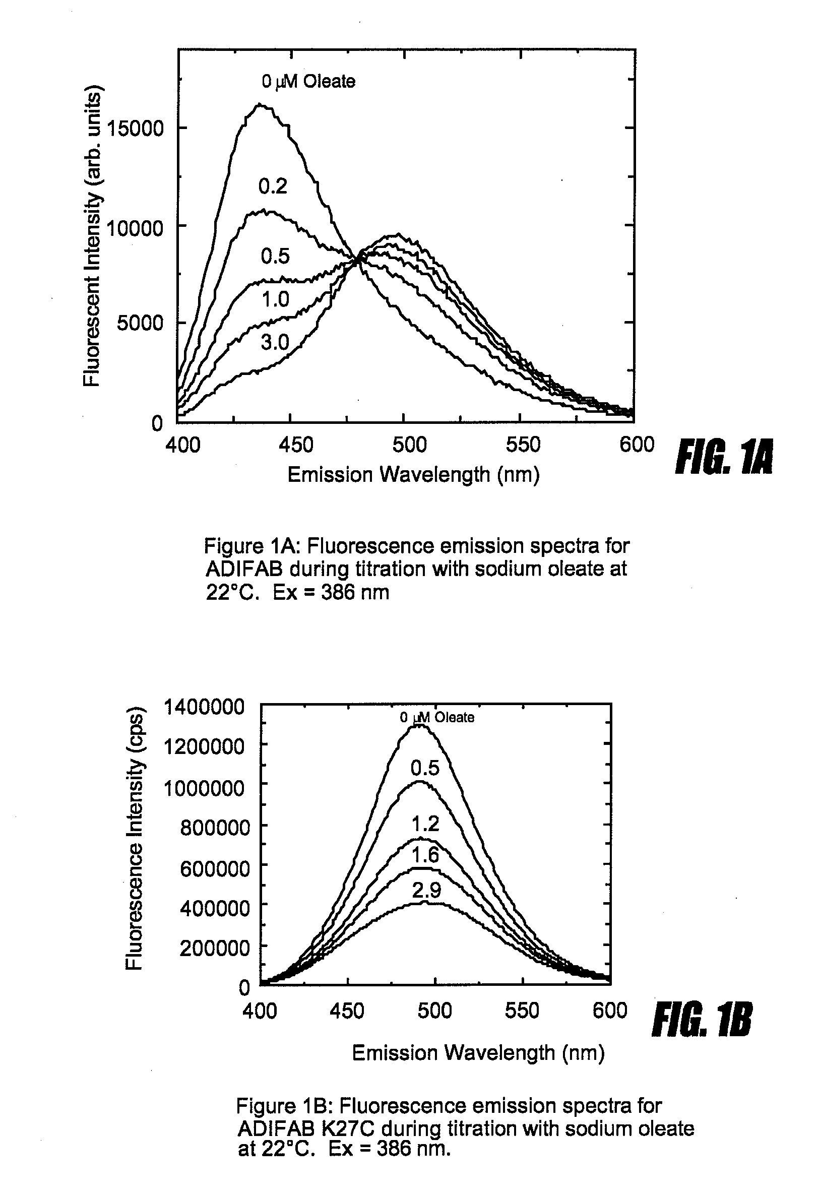 Development and use of cysteine-labeled fluorescent probes of unbound analytes