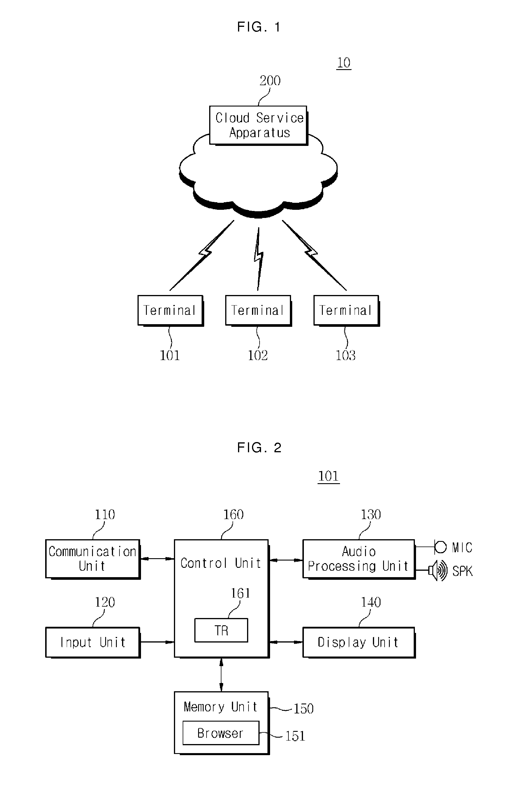 Cloud service system based on enhanced security function and method for supporting the same