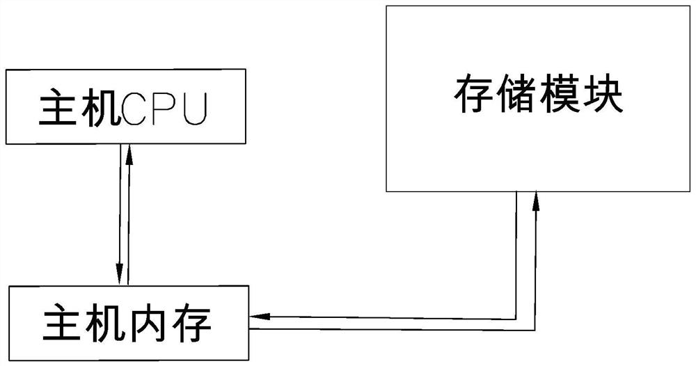 Data storage and calculation integrated solid state disk module and system