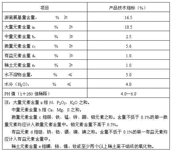 Amino acid complexing various nutrient elements water-soluble fertilizer and preparation method thereof