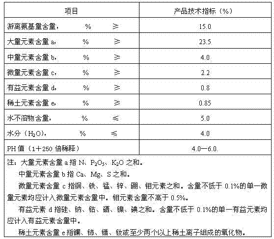 Amino acid complexing various nutrient elements water-soluble fertilizer and preparation method thereof