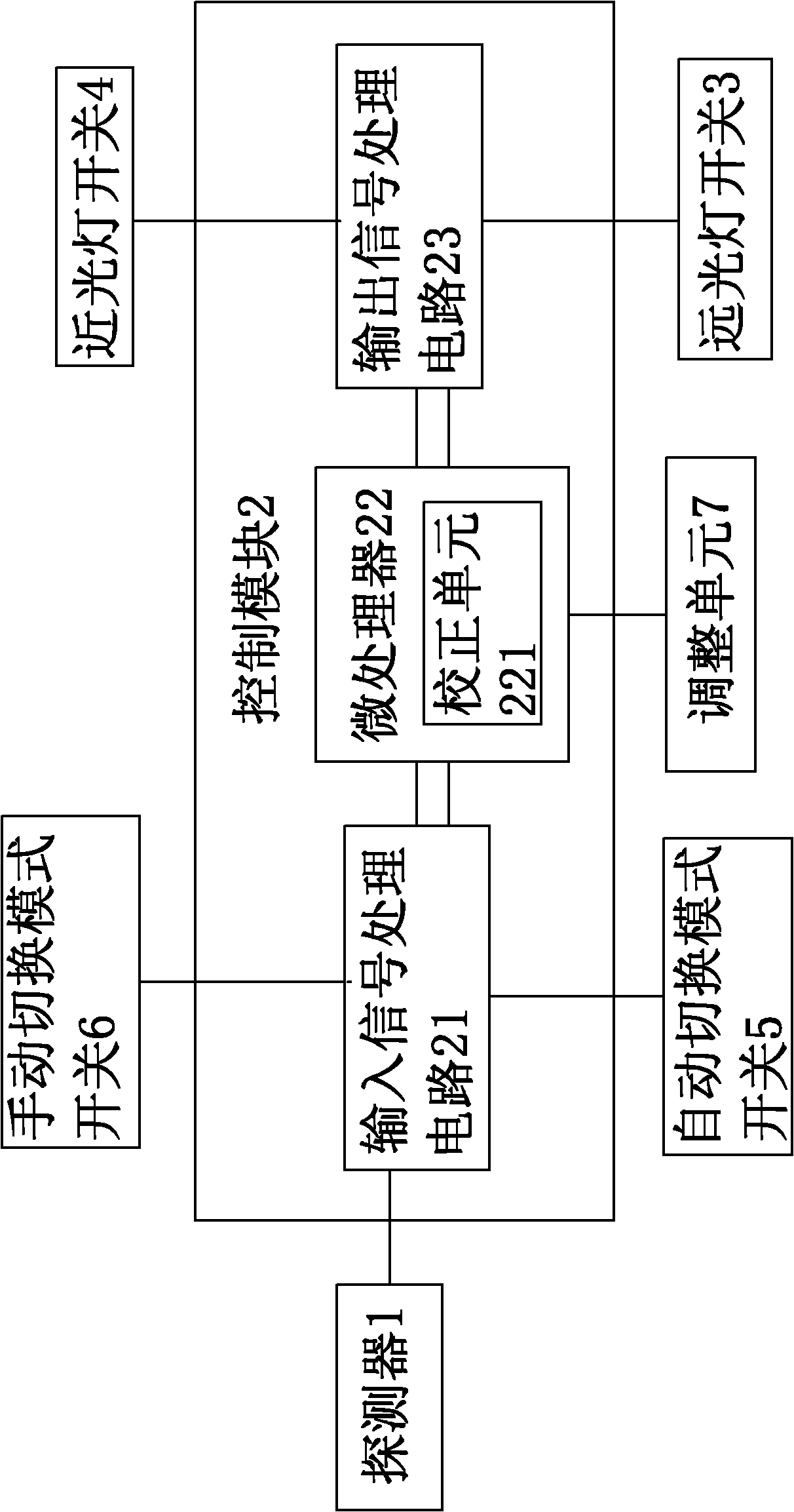 Automobile long-and-short distant light switching system