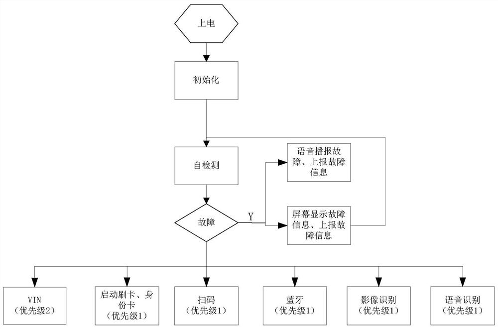 Electric vehicle intelligent charging system and method based on Android system architecture