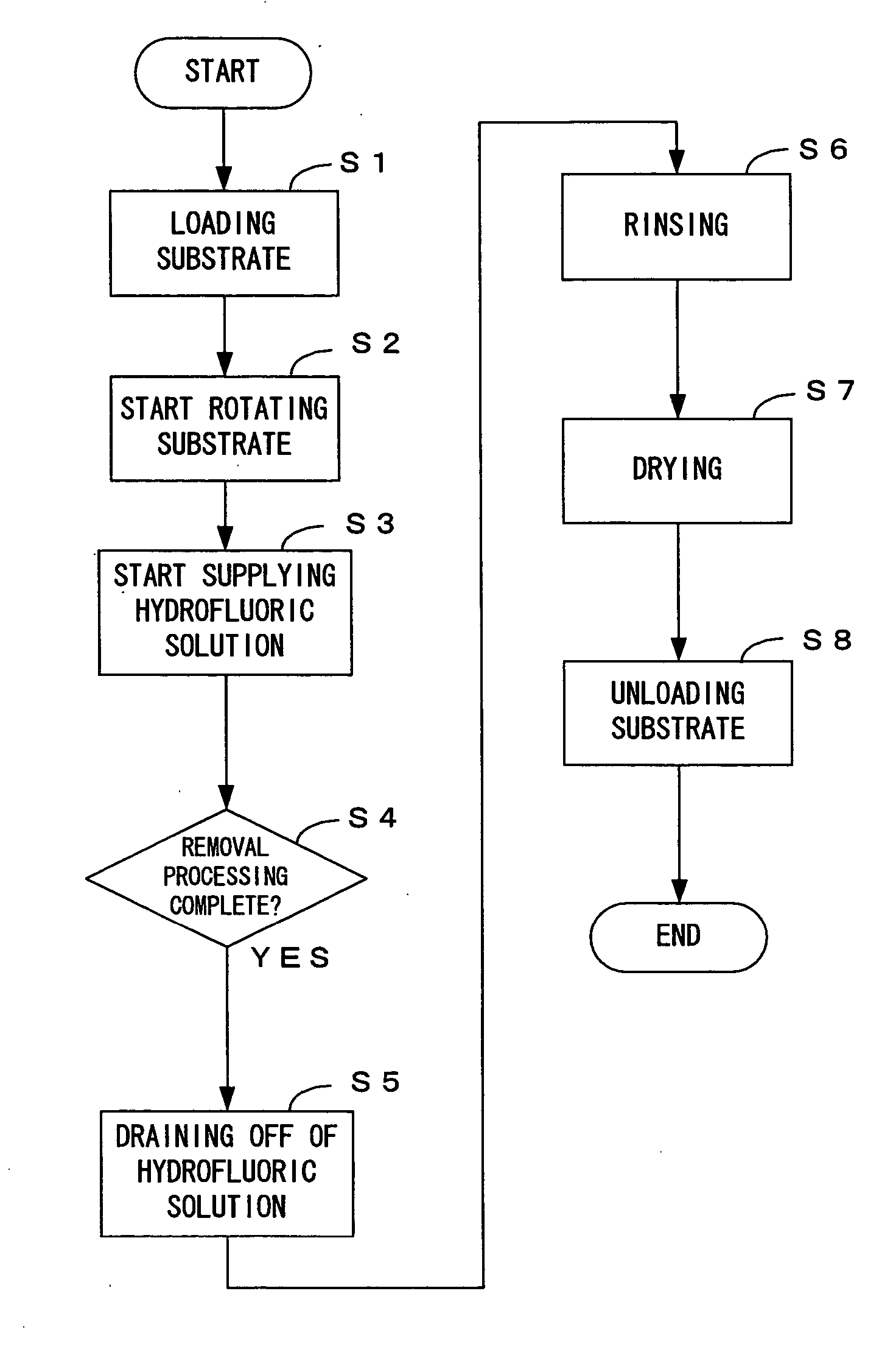 Method and apparatus for processing a substrate with rinsing liquid