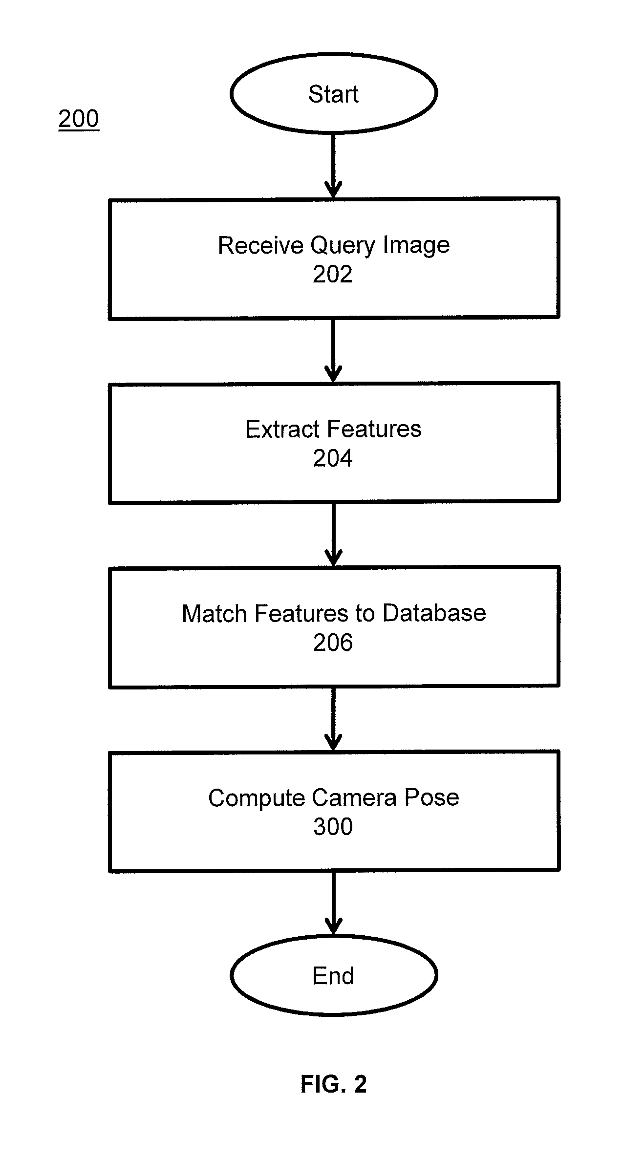 System and methods for world-scale camera pose estimation