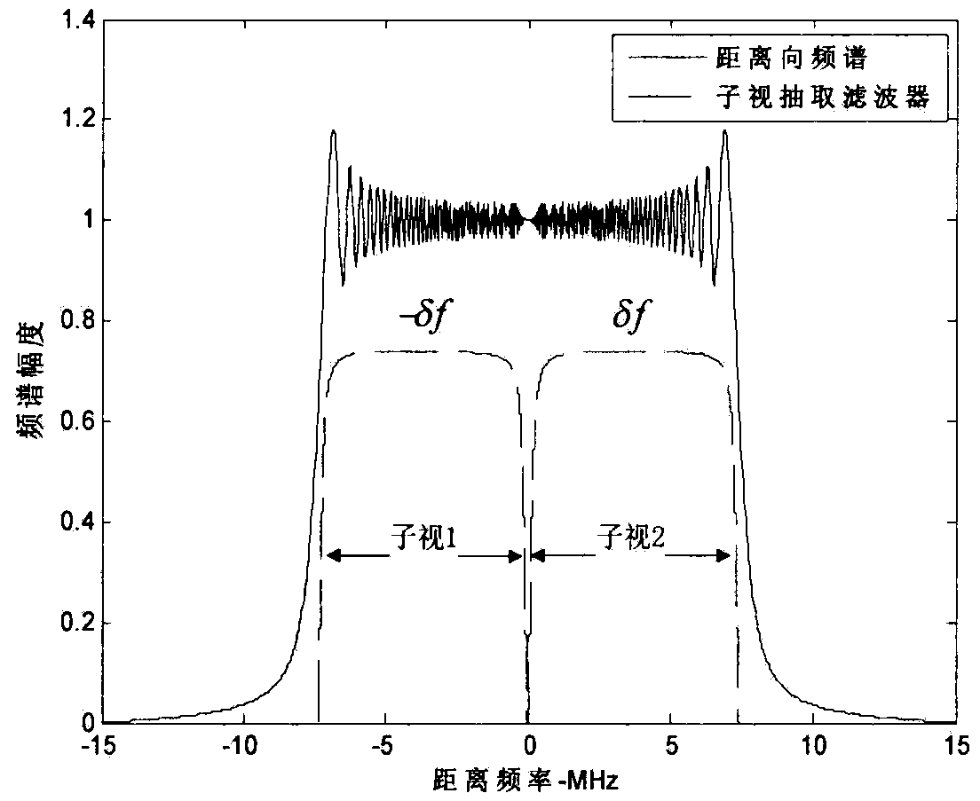 Method of moving-target relocation and velocity ambiguity resolution based on velocity synthetic aperture radar (VSAR) system