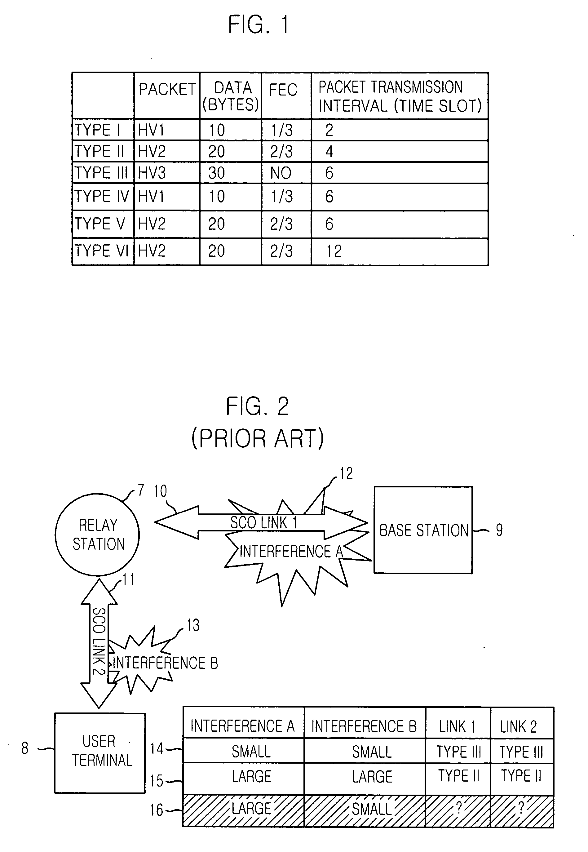 Method for dynamically managing SCO links in bluetooth system