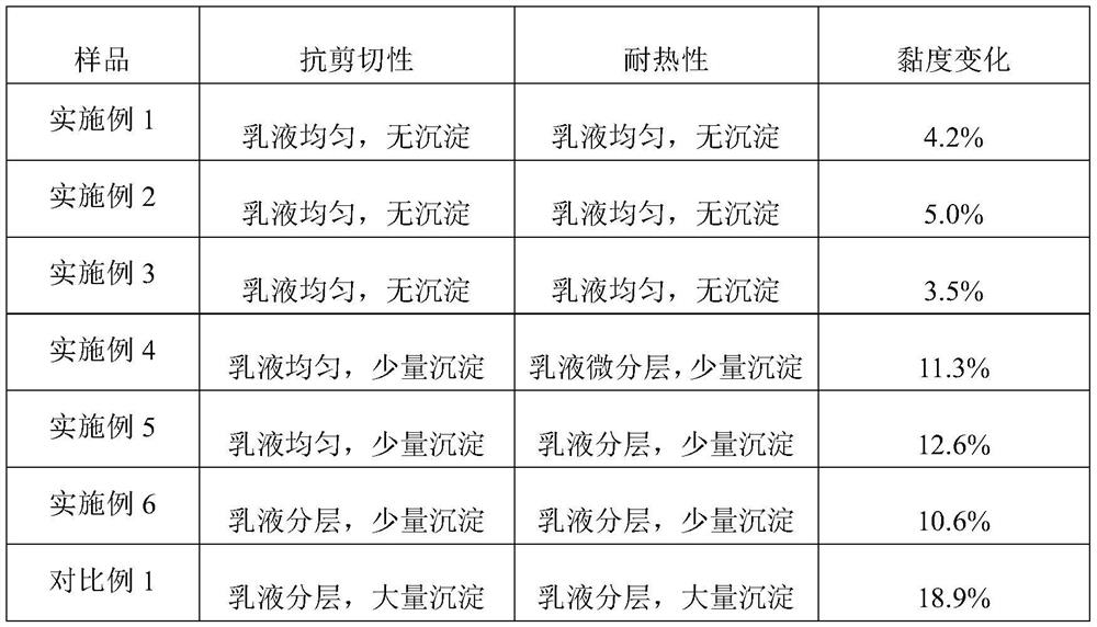 Composite micro-emulsion mask liquid containing valerian oil and blumea balsamifera oil and preparation method thereof