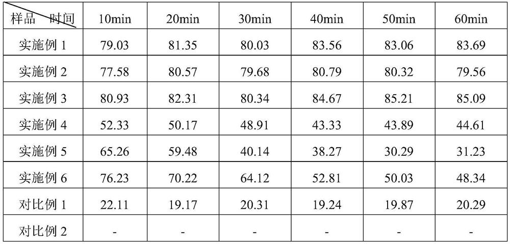 Composite micro-emulsion mask liquid containing valerian oil and blumea balsamifera oil and preparation method thereof