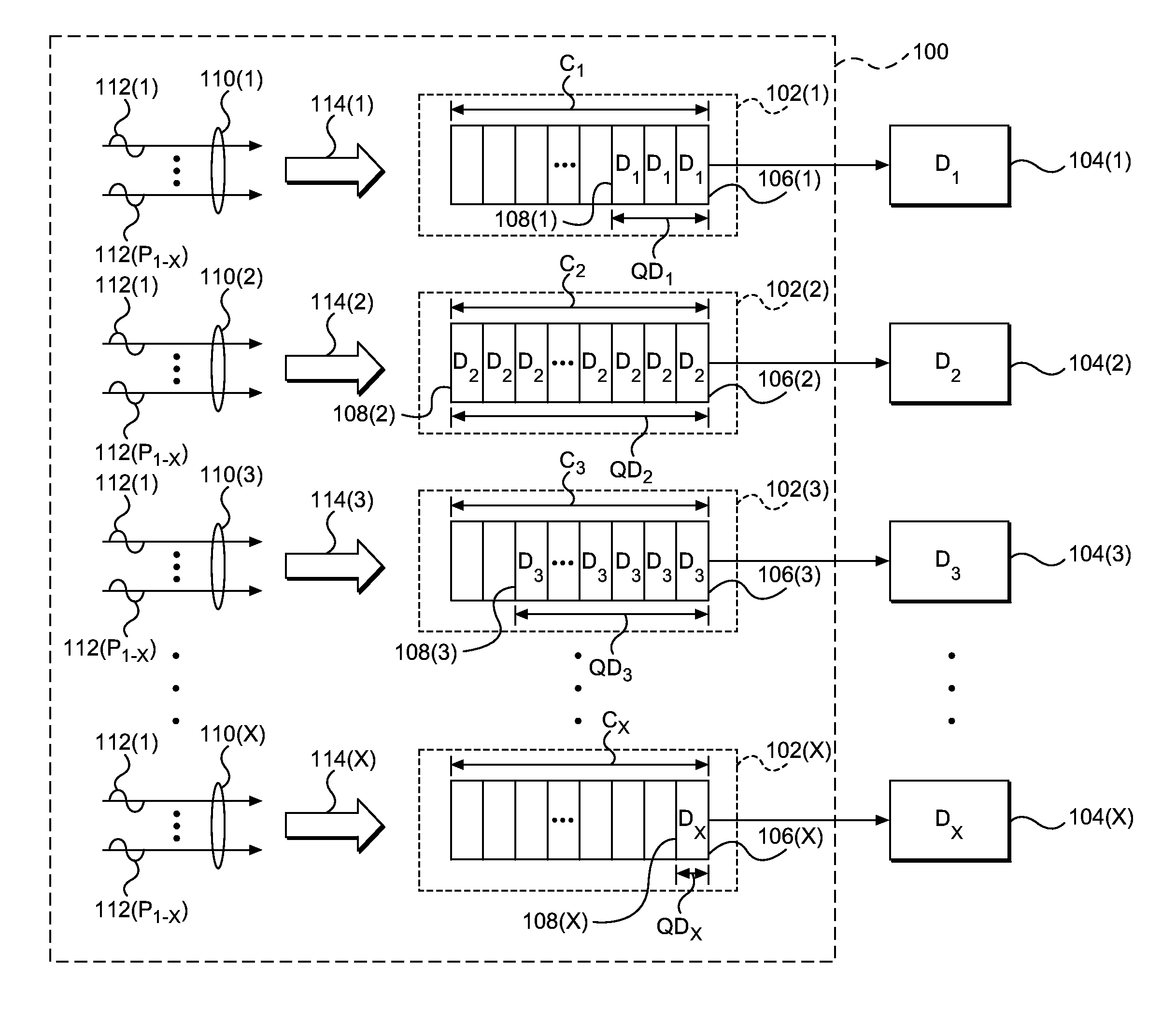 Head-of-line blocking (HOLB) mitigation in communication devices