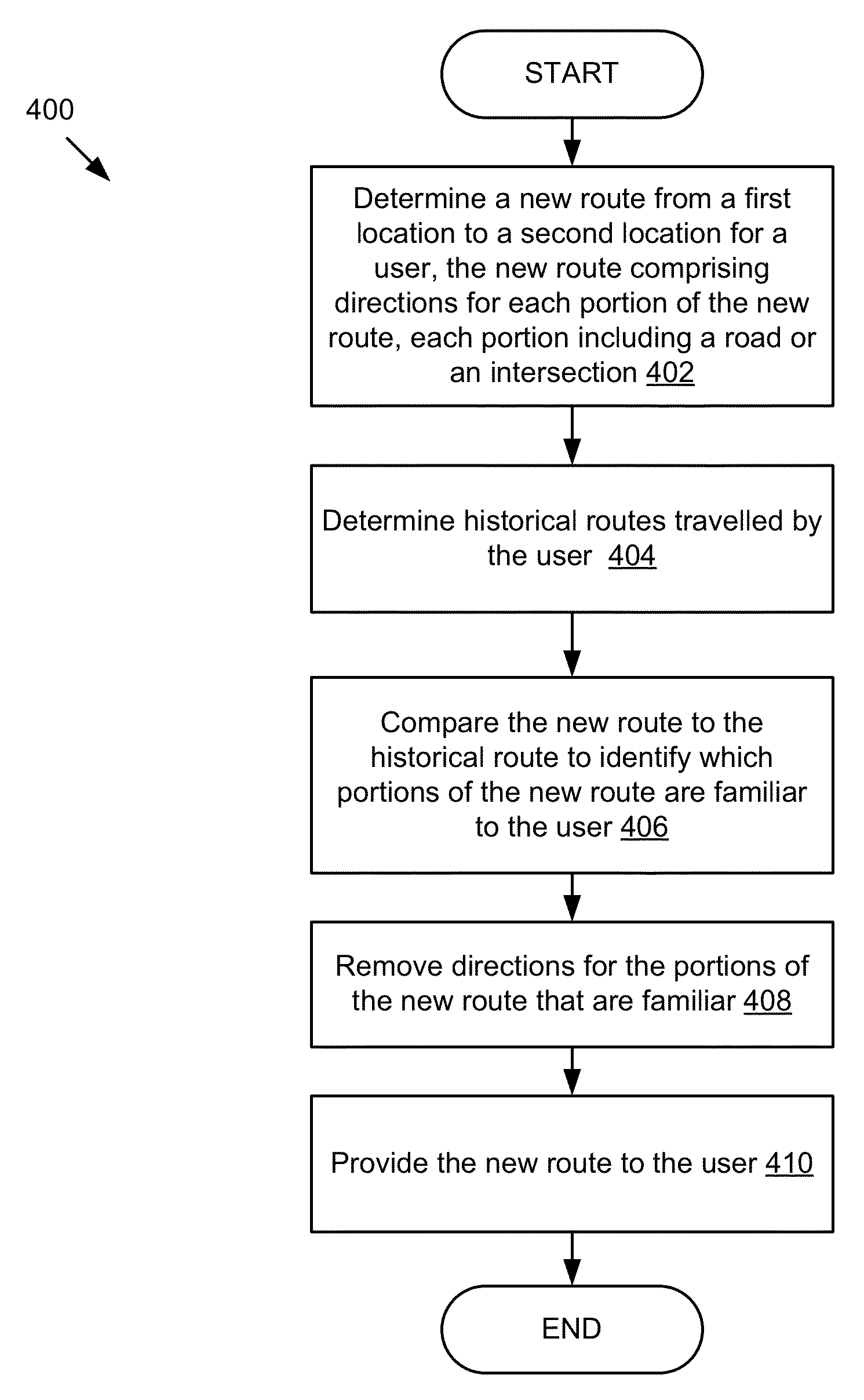 Navigation system for providing personalized directions