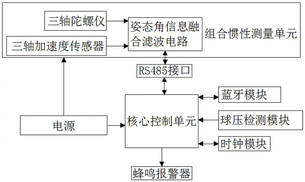 Embedded component for ball for sports training and preparation method of embedded component