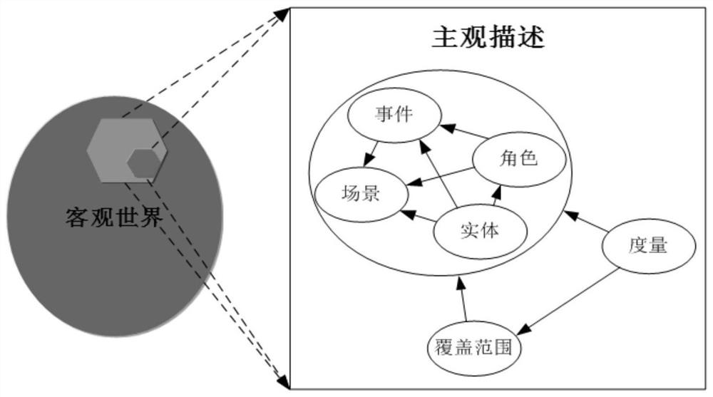 A Construction Method of Military Field Ontology Based on General Kernel Ontology