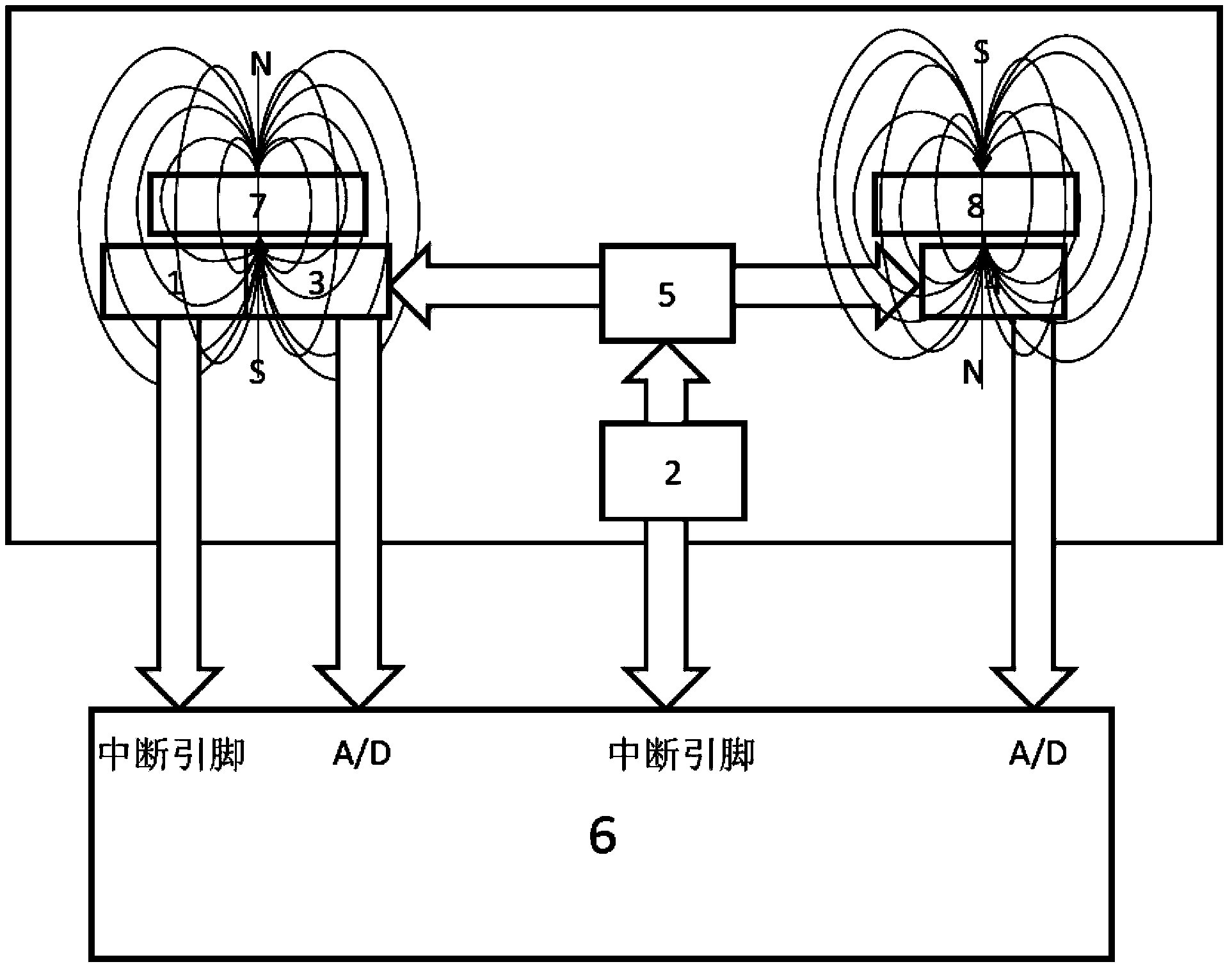 Intelligent monitoring method and system based on prison event