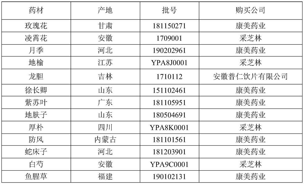 Anti-malassezia traditional Chinese medicine composition and application thereof