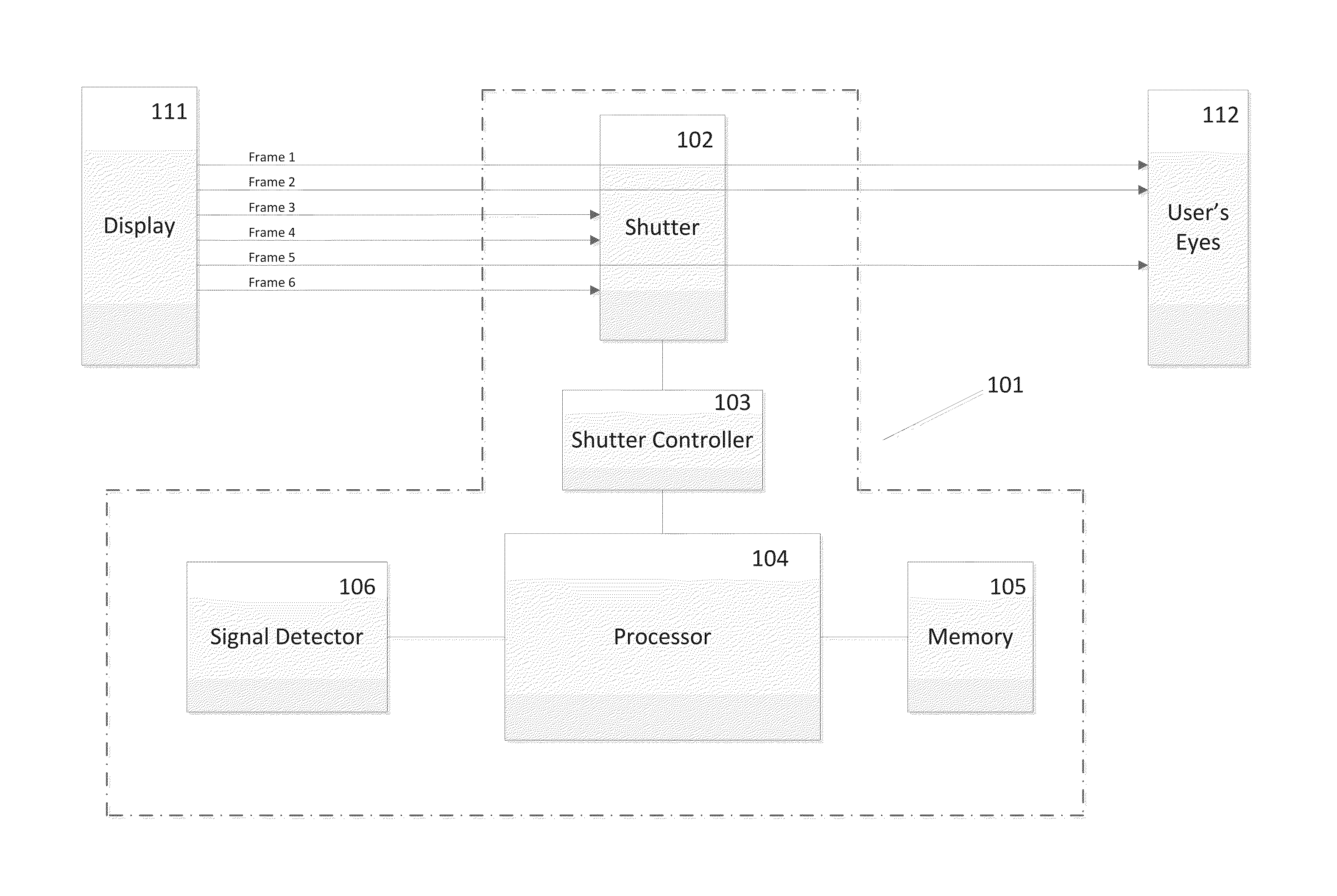 Use of active shutter device to securely display content