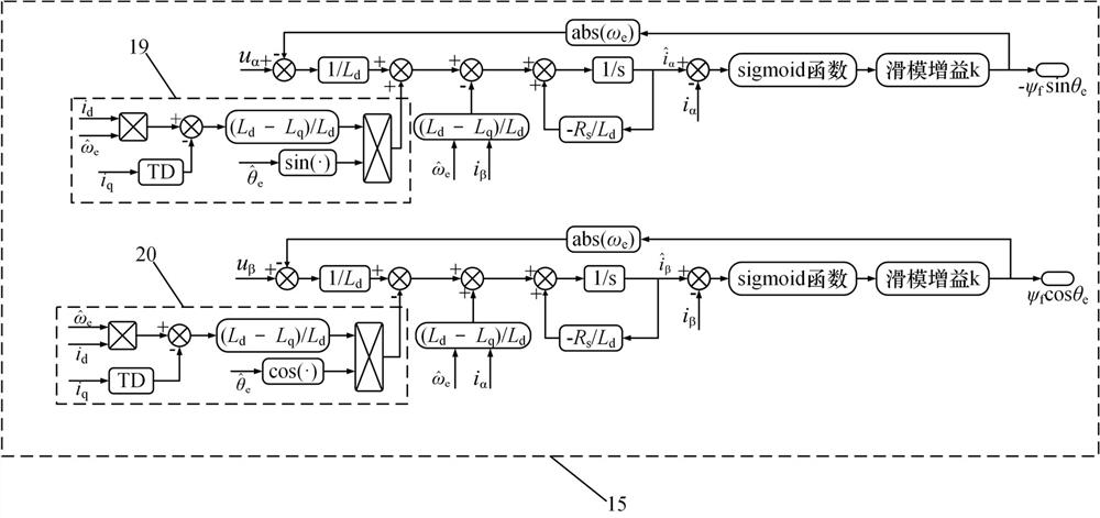 External rotor permanent magnet synchronous motor sensorless control system and control method