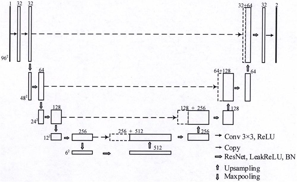 Pointer type instrument automatic reading method based on radial gray scale